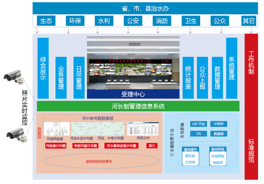河長制信息化管理監測平臺